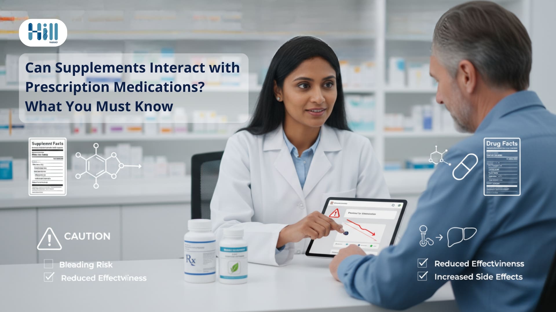 Supplement interactions